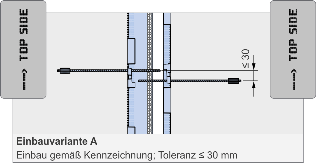 Einbauvariante A